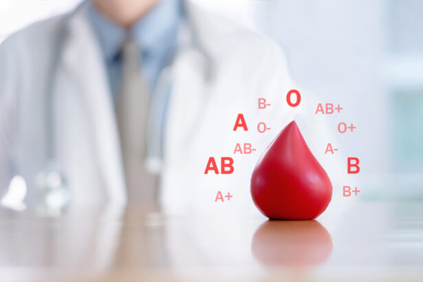 Blood type, health