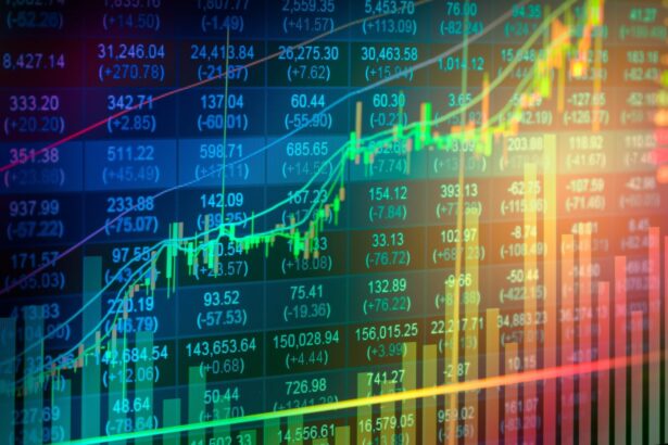 Stock Market, Oil, Iran War