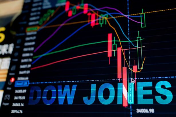 Dow Jones Stocks, Iran War